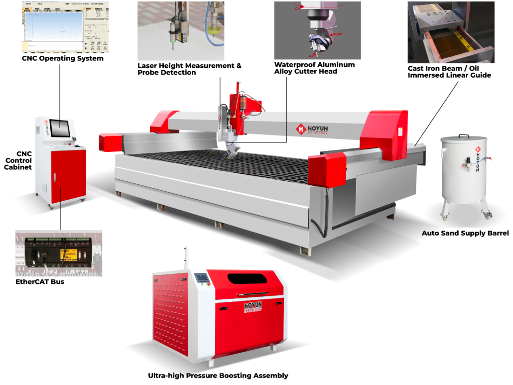 5 axis CNC waterjet machine system anatomy