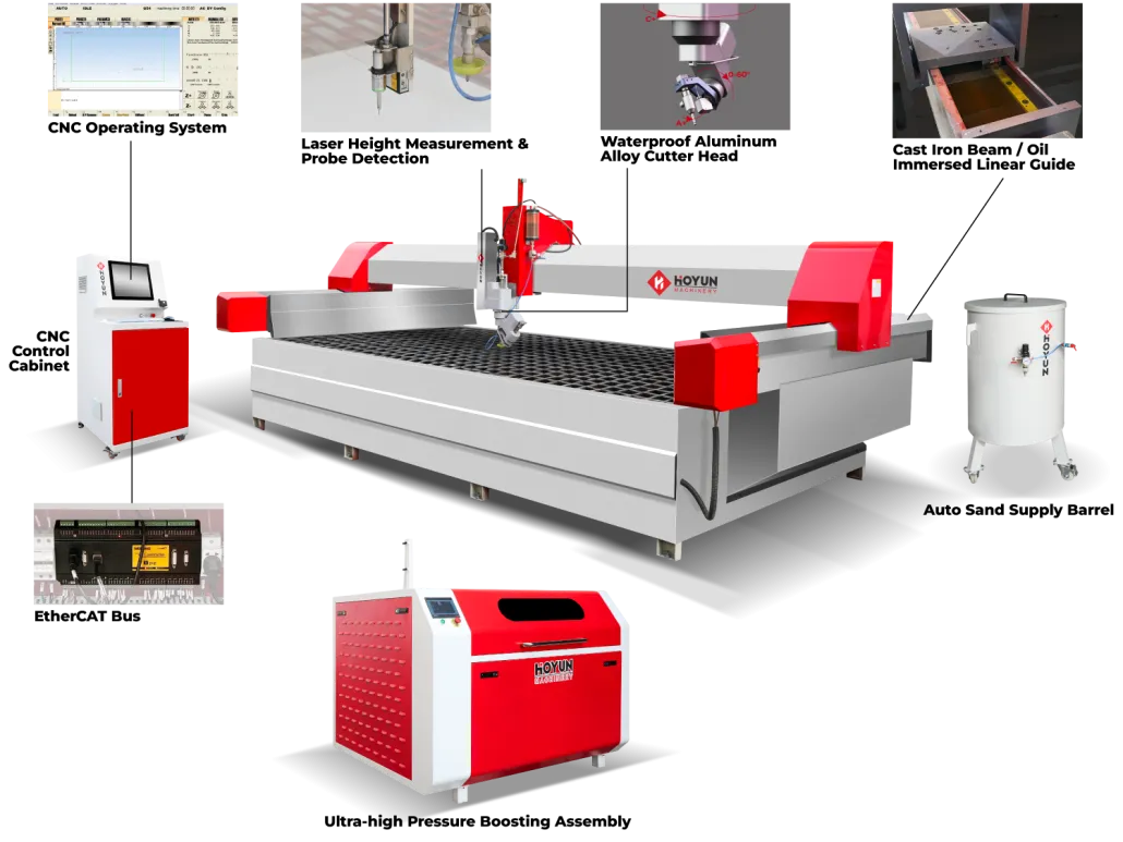 5 axis CNC waterjet machine system anatomy